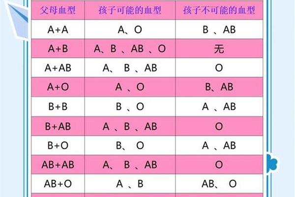a血型遗传表,血型配对表图片