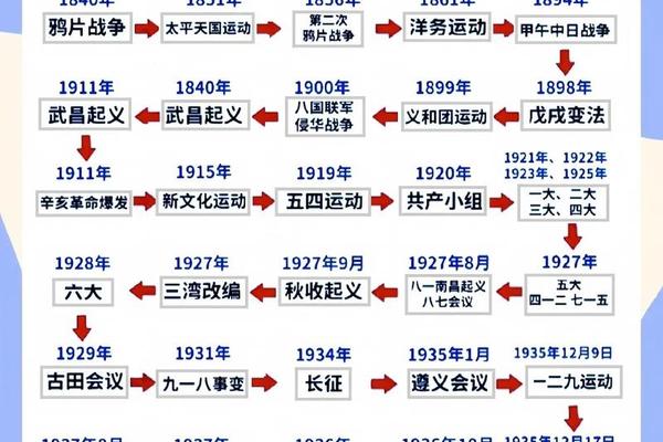 中国天干地支历史,中国历史发展过程