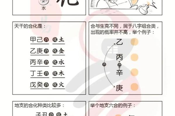 天干地支阴阳化合_天干地支合化是什么意思