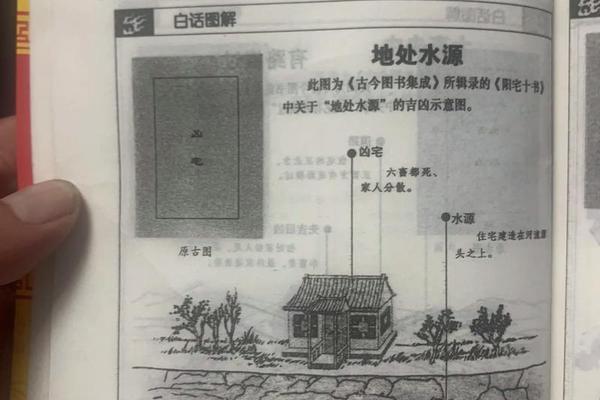 村庄风水学入门知识大全