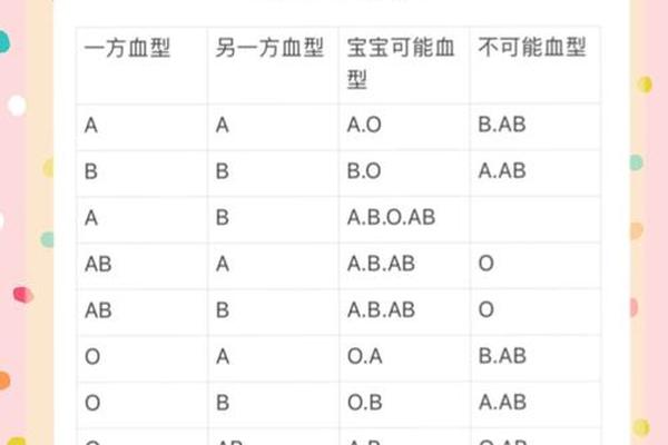 a血型粘人吗—A血型是怎样的父母