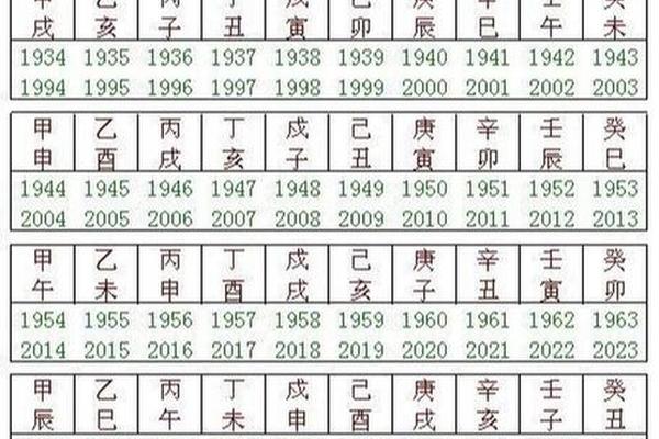 天干地支象数,盲派干支象法断职业