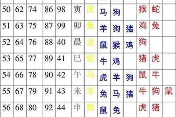 男女天干地支合婚;男女属相最佳婚配表