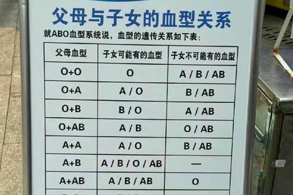 血型a和o的人相配吗-成都新二医院解决疑难血型