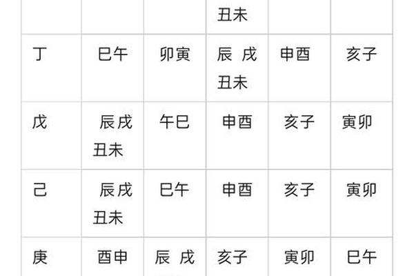 1985年每月天干地支-1985年天干地支是什么年