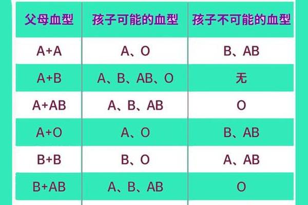小孩a血型_a型血父亲生出的小孩