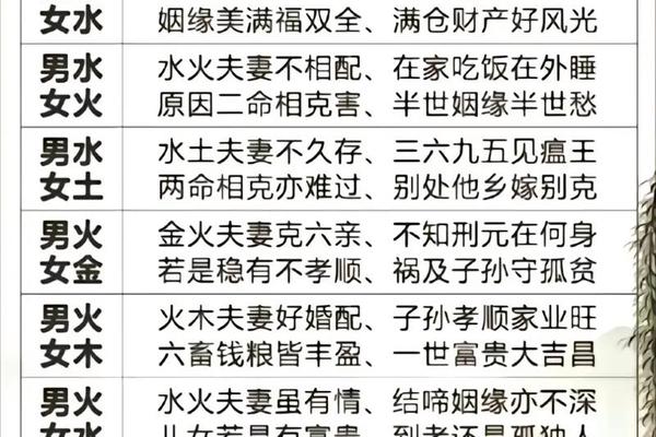 八字合婚天干地支相生(八字合婚看天干还是地支)