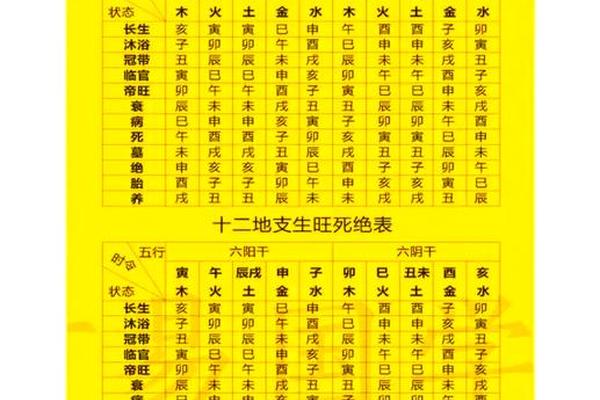 路旁土天干地支 4个土的命格是绝命