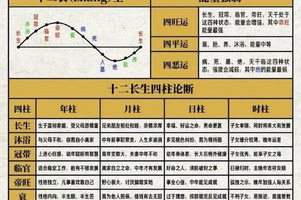 天干地支键盘-天干地支的发音