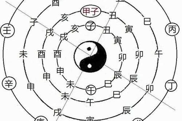 天干地支判断国运;中国的国运走势图