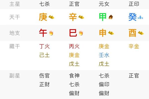 年天干地支七杀月天干地支正官、七杀在哪一柱是真七杀