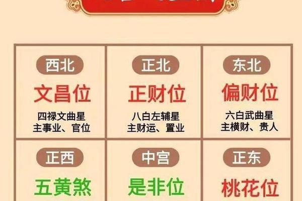 九宫飞星风水学入门知识