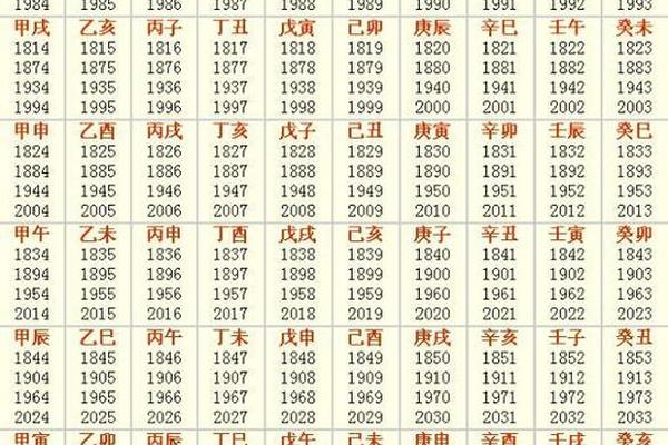 公元822年 天干地支-公元元年干支是什么