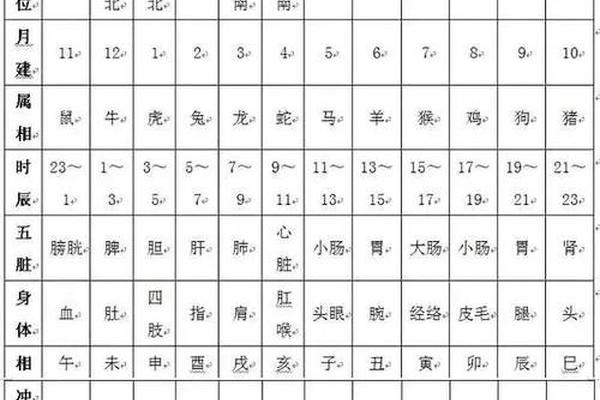 奇门天干地支的转化-奇门遁甲十天干组合详解