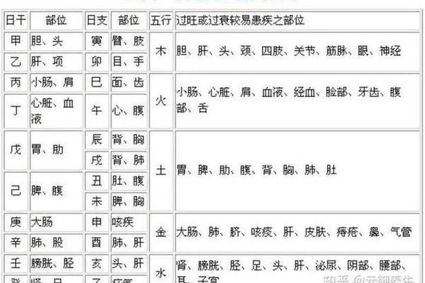 天干地支时节(一天24小时的天干地支)