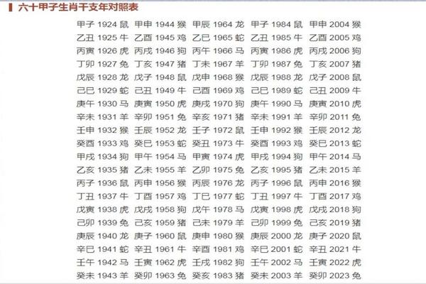 天干地支今天几号 2025年3月5日干支