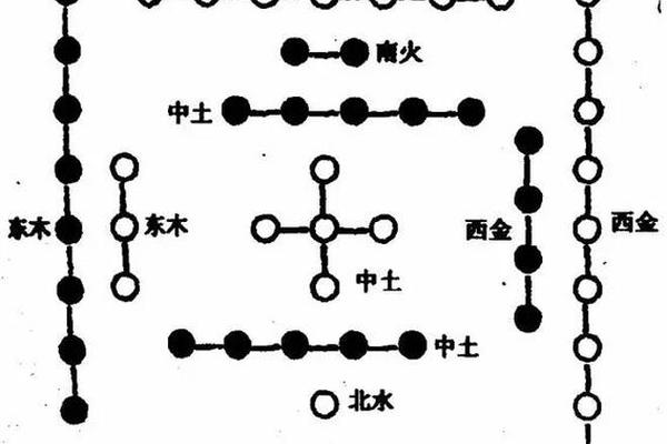 阴阳风水学入门知识点