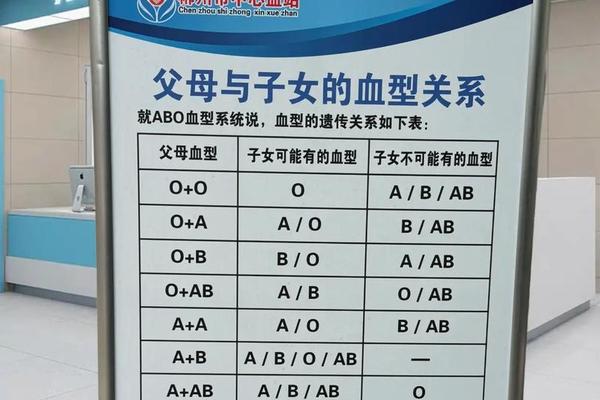 男o血型女a血型可以结合吗_a血型和o血型生出宝宝健康吗