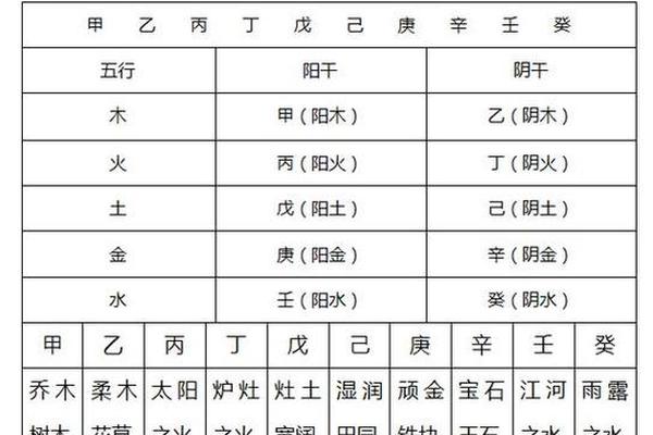 天干地支表的编号是多少—天干地支五行对照表