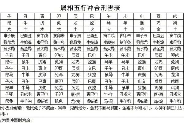丙辛相合的天干地支 丙辛合的人一般都无作为对吗