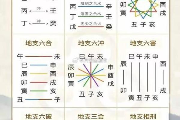 论天干地支上中下—天干地支组合详解