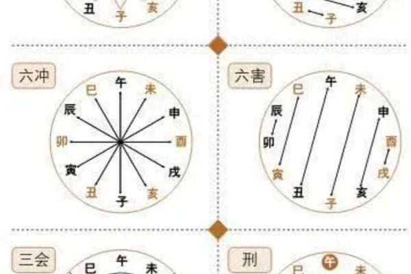 天干地支最佳搭配—十天干十二地支相配表