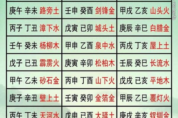 请问天干地支,天干地支六十甲子表