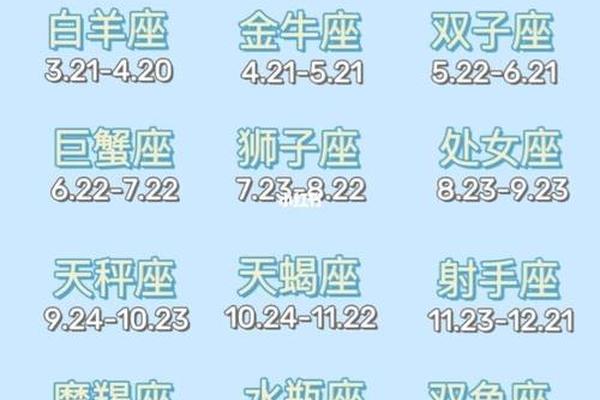 星座 天干地支、生辰八字和星座
