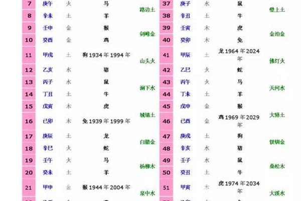天干地支甲戌日(甲戌日是几月几号)