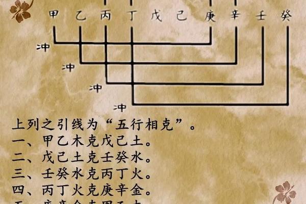 天干地支 解冲—天干地支冲合对照表