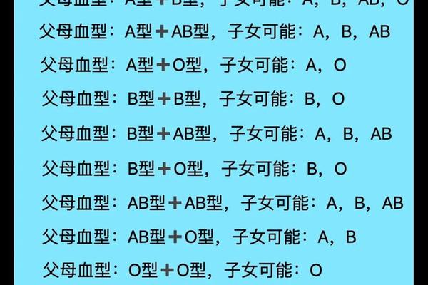 a血型孩子什么型_a型血生的孩子是什么血型