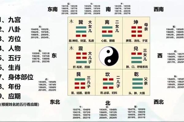 北京风水学入门