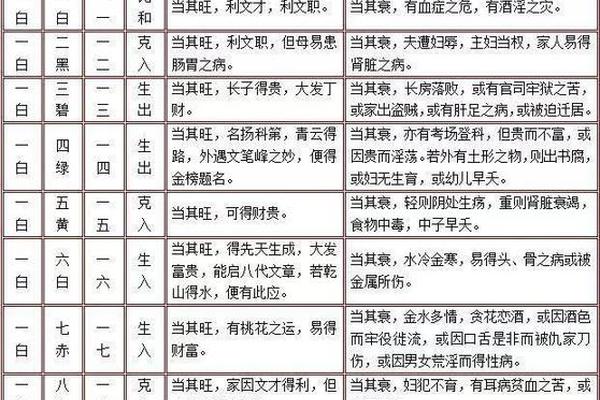 风水学九星入门视频