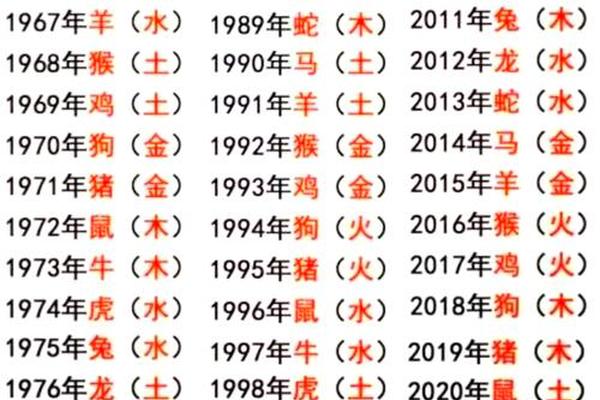 猴年天干地支、十猴九苦,哪个月份最苦