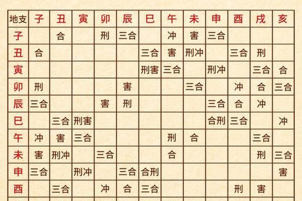 天干地支鉴定意义,天干地支怎么解释