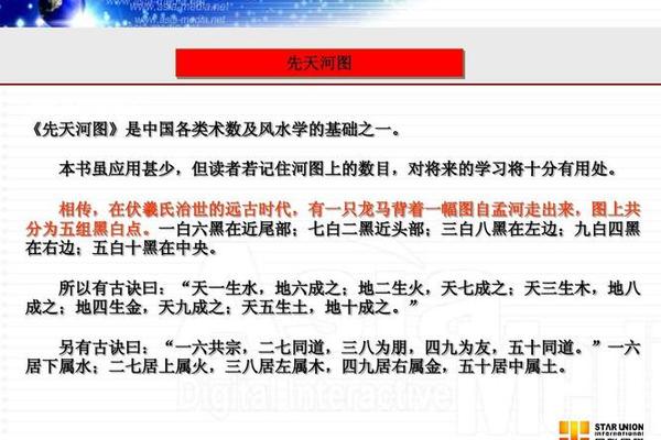 楼盘风水学入门知识有哪些