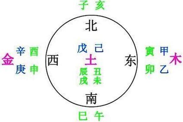 天干地支时空奥秘_绝密时空预测法