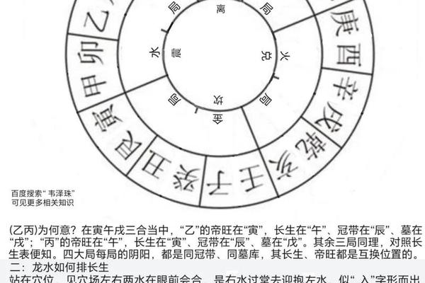 地势与风水学入门知识