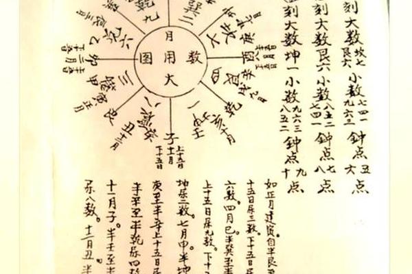 玄空风水学入门秘籍
