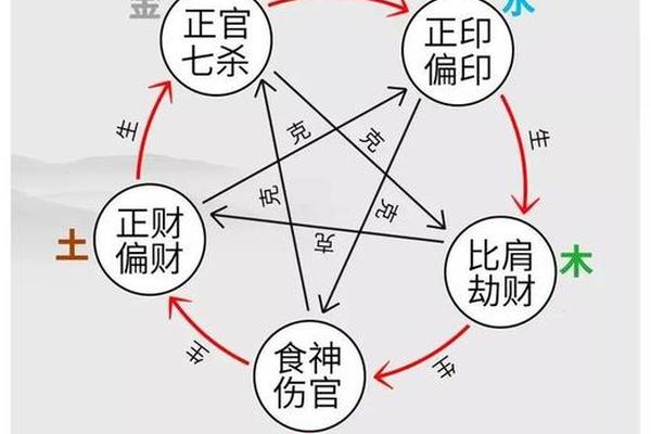 阴宅风水学入门知识