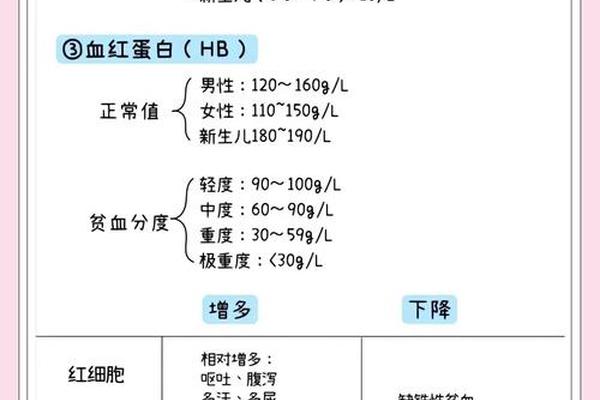 a血型贫血、自测血型