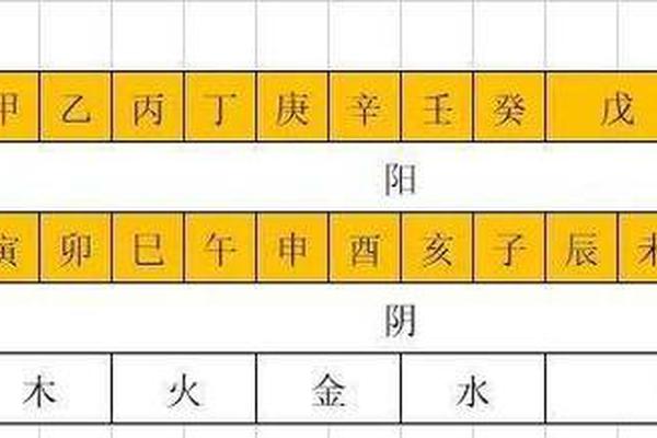 天干地支 时钟;天干地支24小时对照表