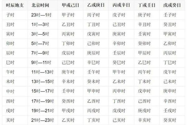如何确认自己的天干地支—天支地干对照表时间