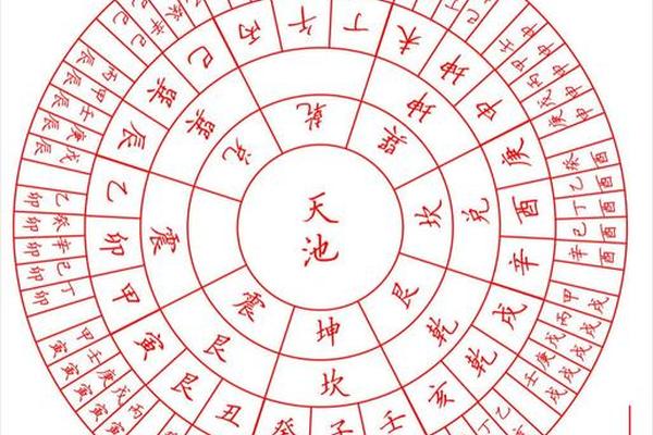 十六日天干地支,六十甲子表全表