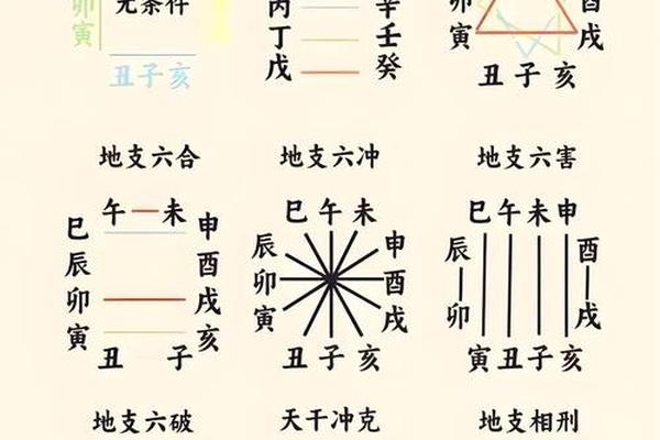 天干地支甲子如何循环、六十甲子的干支顺序