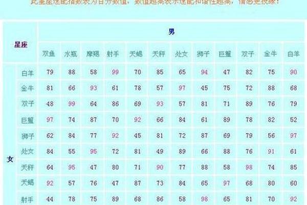 十二星座a血型,十二星座血型排名