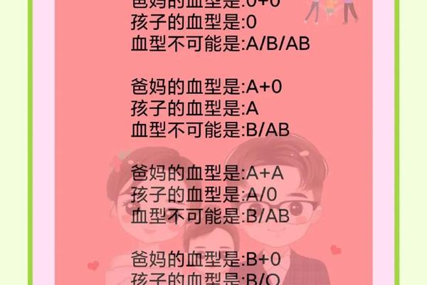 婴儿a血型和母亲o血型、o血型和a血型的孩子是什么血型