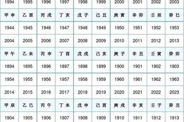 月天干地支(月天干地支计算公式)
