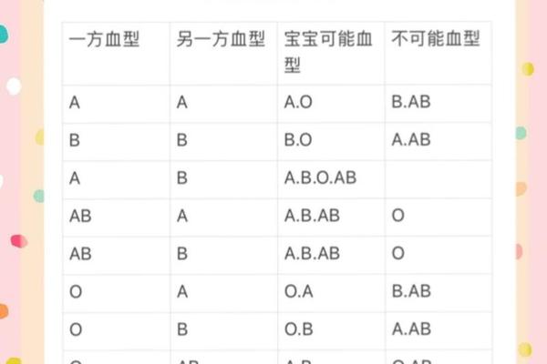 子女血型A和0型_子女是a型和o型血父母是什么血型
