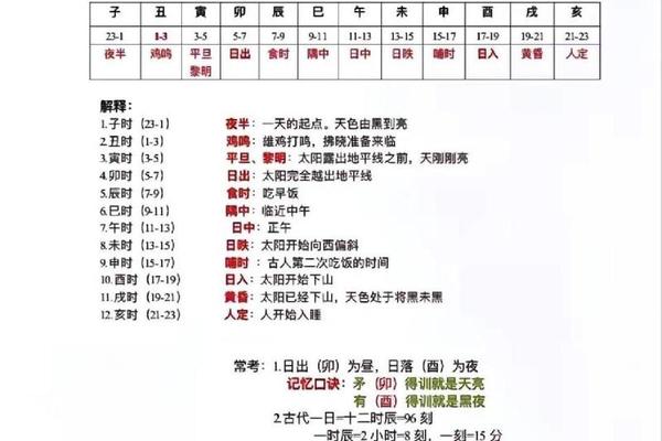 天干地支记忆的口诀,怎么快速记住天干地支